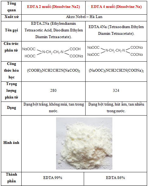 Phân biệt EDTA Na2 và Na4